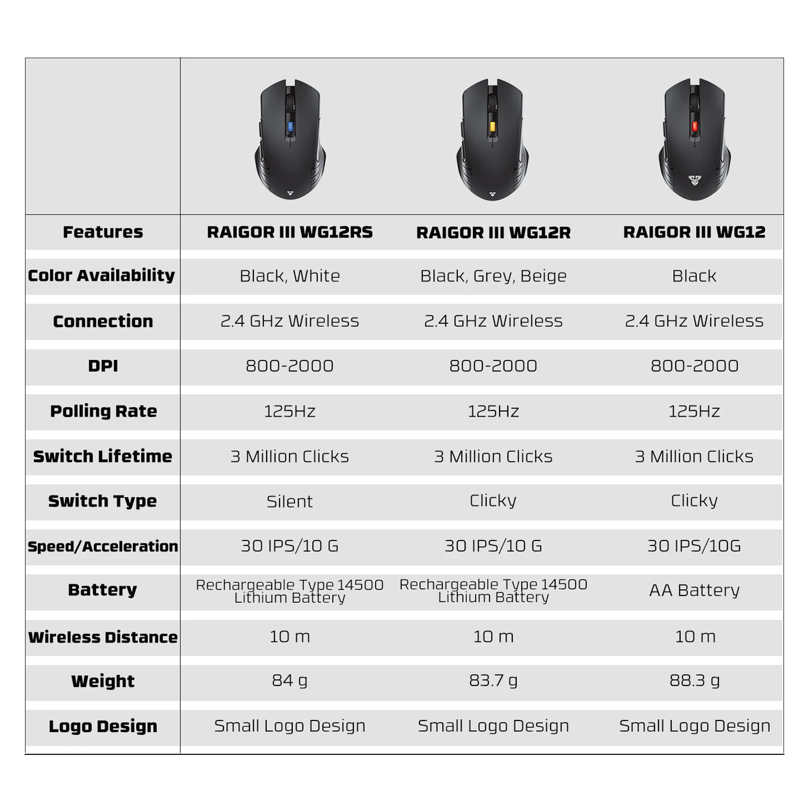RAIGOR III WG12 Wireless Office Mouse 2.4Ghz PAW3065 Super Power Saver Sensor 2000DPI 89g Ultra-light Mouse Mice