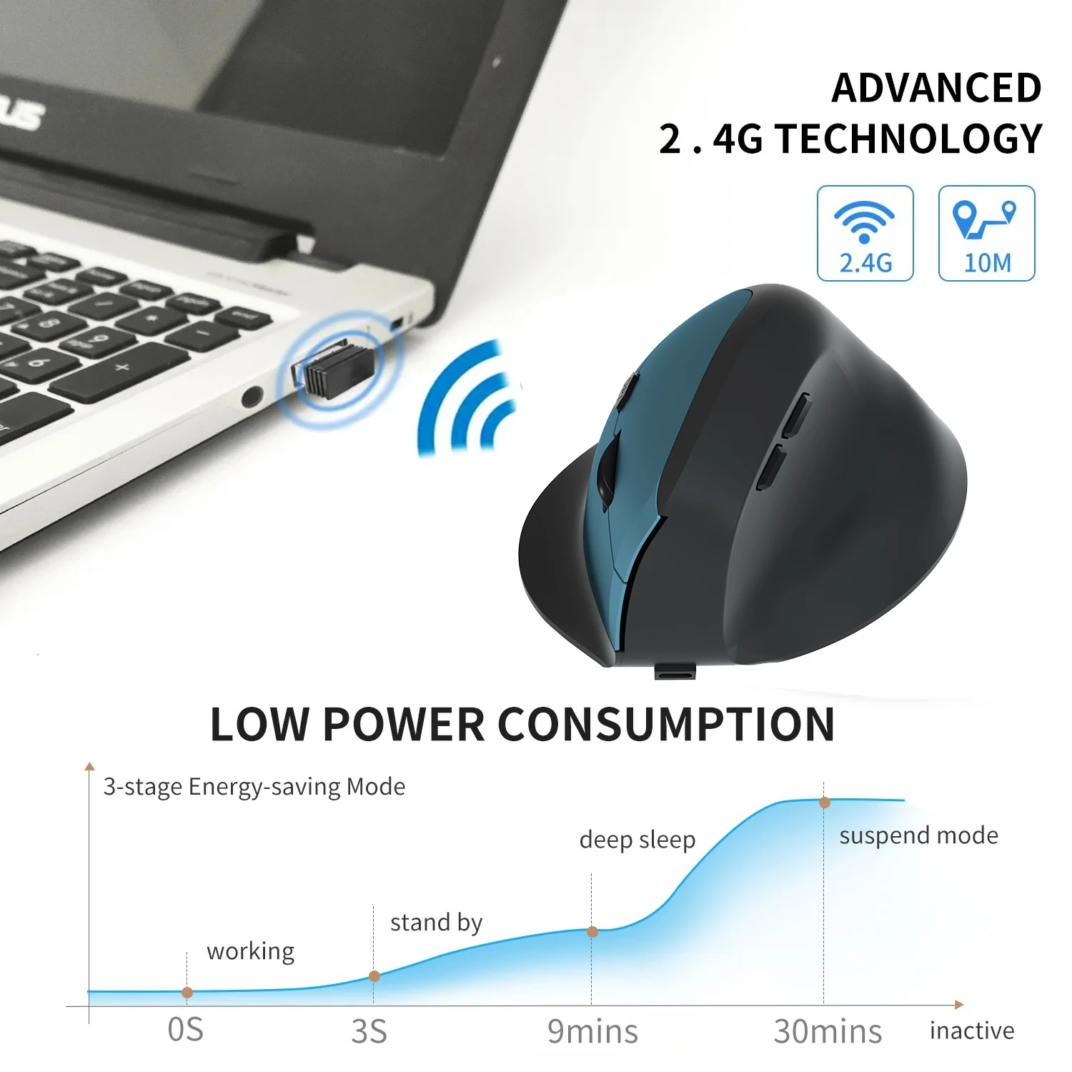 Vertical Mouse Wireless Bluetooth5.0 2.4G Ergonomic Mice 1600DPI 6D Mute Buttons for MacBook Tablet Laptop Computer Accessories