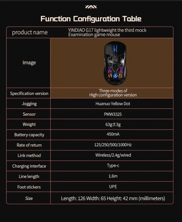 Mouse Hollow Lightweight PMW3325 Tri-mode Bluetooth Wireless  Gaming Portable Laptop Desktop Tablet