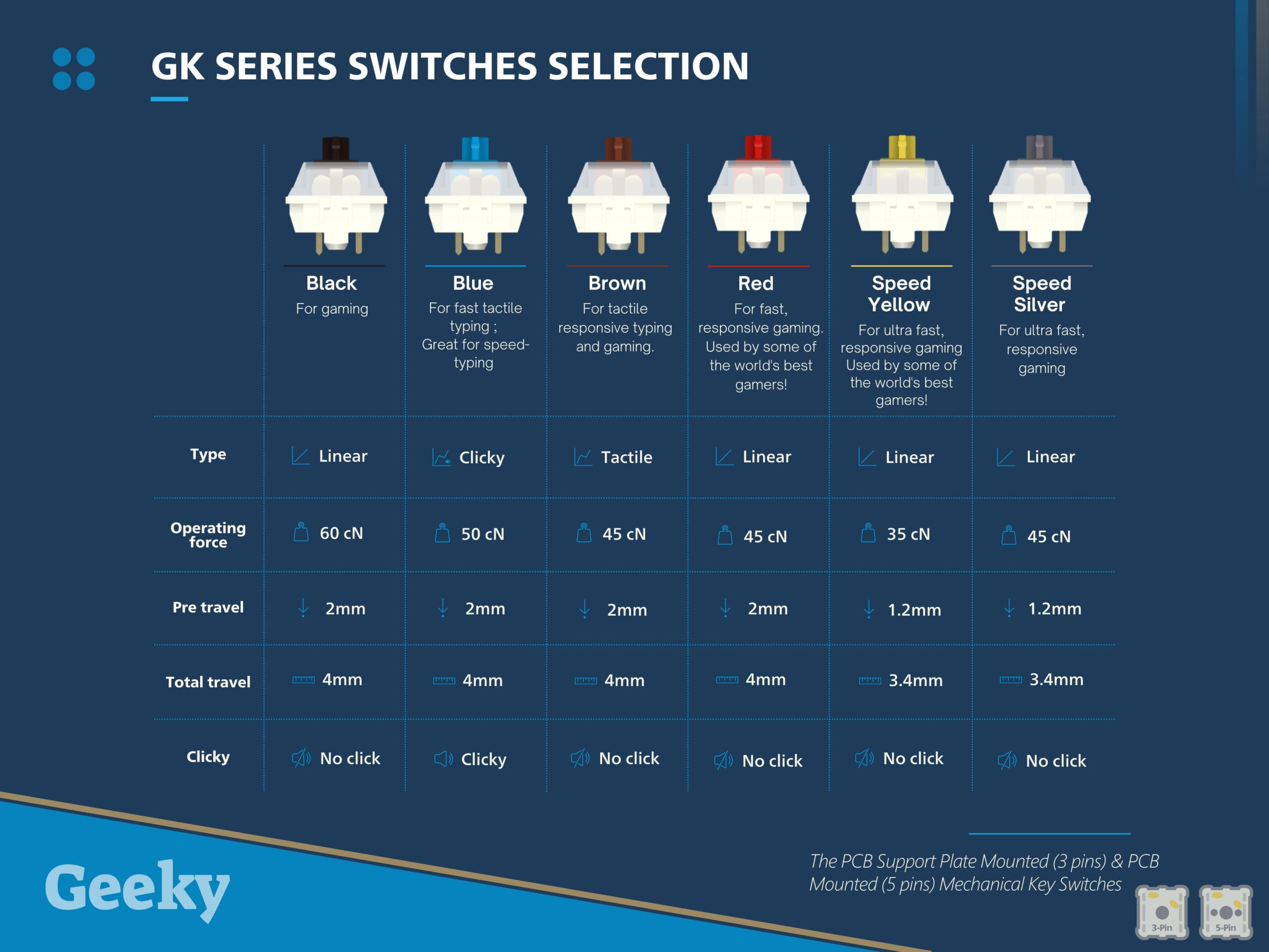 Geeky GK61 Wired Gaming Keyboard with RGB Lighting, White