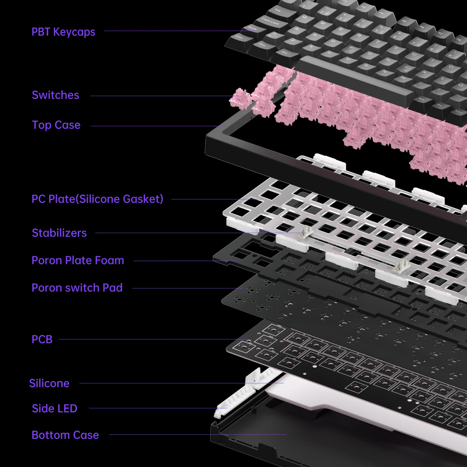 5075 V3 75% Mechanical Keyboard 8000/10000mAh 2.4GHz Wireless/ Wired Type-C/BT 5.0 Hot Swap RGB Gasket for Gaming Typing