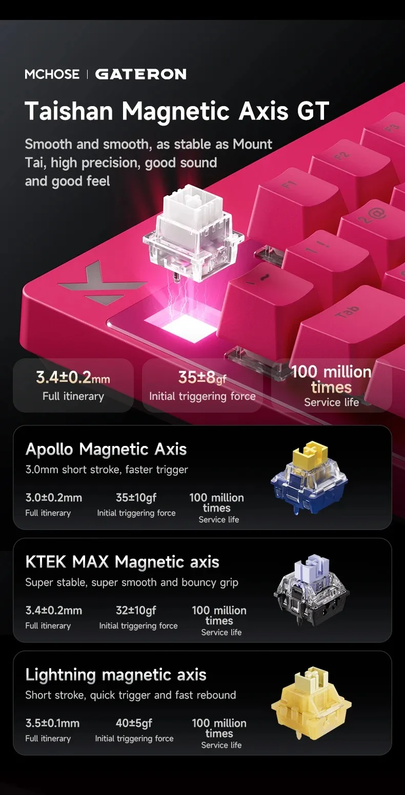 Mix 87 Magnetic Axis Cable E-sports Mechanical Keyboard 8K+256K Esport 0.08ms Customized Game Mount Taishan Axis GT