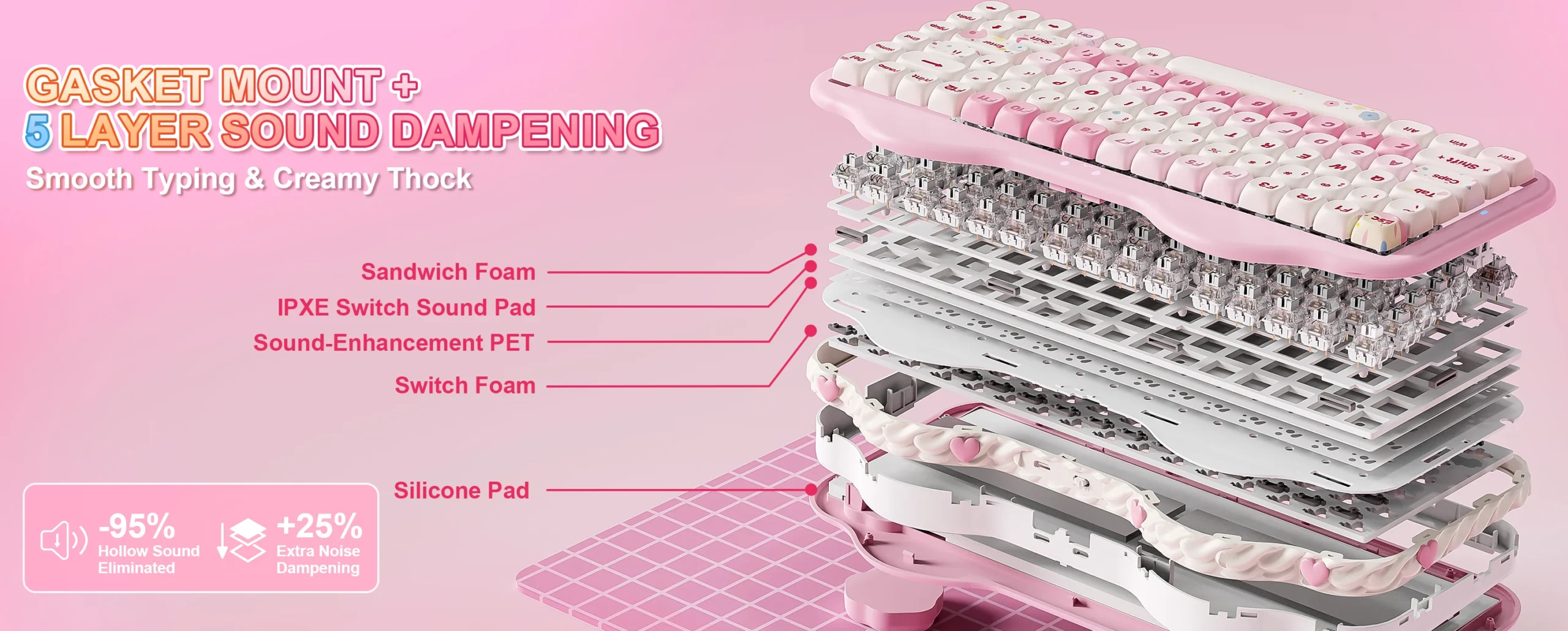 YUNZII C75 Pink Wireless Mechanical Keyboard, 75% Creamy Hot Swap RGB Keyboard, Gasket Mount Cute Cake Design for Win/Mac/Gaming